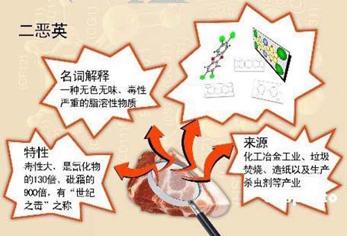 活性炭在治理含二英廢氣中的作用